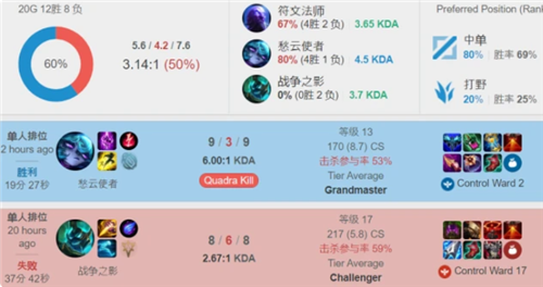 达成该数据 达成该数据